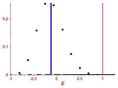 Strength function